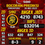 TOTO500: Prediksi Angka Togel Singapore Hari ini