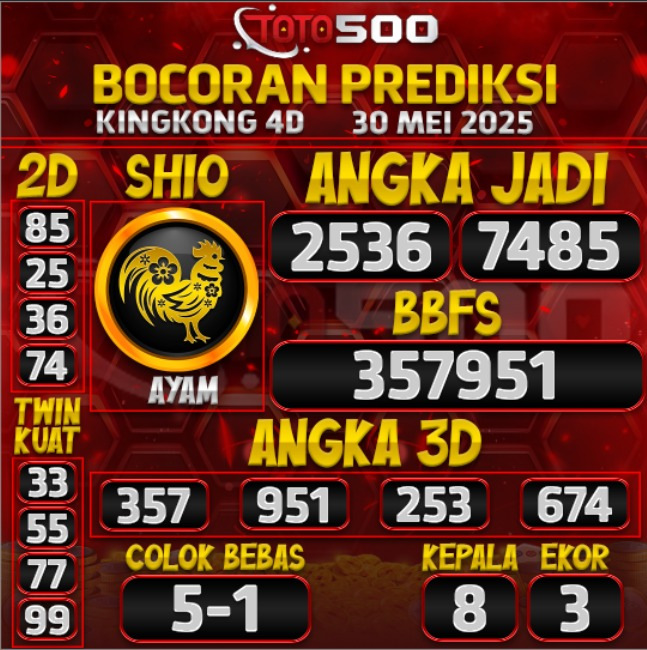 TOTO500: Prediksi Angka Togel Kingkong 4D Hari ini