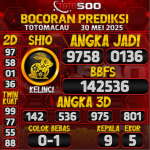 TOTO500: Prediksi Angka Togel Totomacau Hari ini