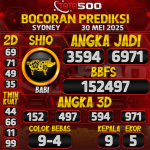 TOTO500: Prediksi Angka Togel Sydney Hari ini