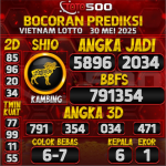 TOTO500: Prediksi Angka Togel Vietnam Lottery Hari ini