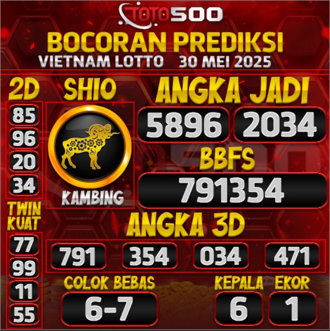 TOTO500: Prediksi Angka Togel Vietnam Lottery Hari ini