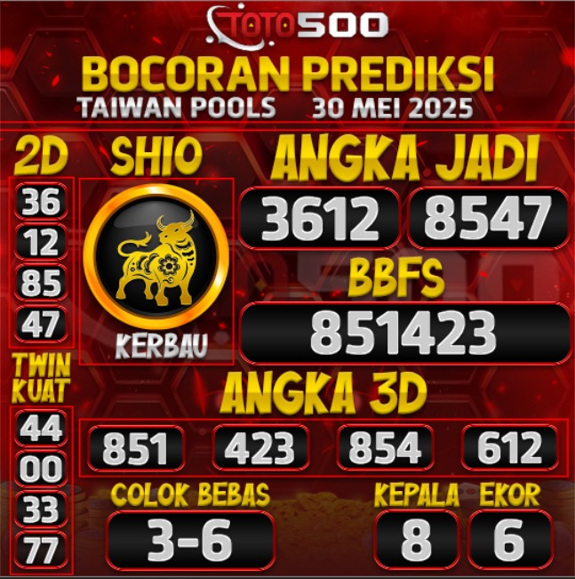 TOTO500: Prediksi Angka Togel Taiwan Pools Hari Ini