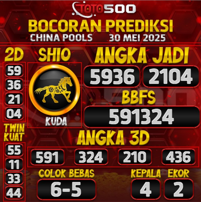 TOTO500: Prediksi Angka Togel China Pools Hari Ini