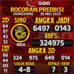TOTO500: Prediksi Angka Togel Hongkong Hari ini