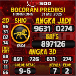 TOTO500: Prediksi Angka Hongkong Pools Hari Ini
