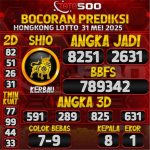 TOTO500: Prediksi Angka Togel Hongkong Lotto Hari Ini