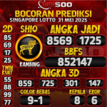 TOTO500: Prediksi Angka Togel Singapore Lotto Hari Ini