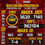 TOTO500: Prediksi Angka Togel Kingkong 4D Hari Ini