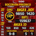 TOTO500: Prediksi Angka Togel Sydney Hari Ini