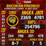 TOTO500: Prediksi Angka Togel Hongkong Siang Hari Ini