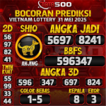 TOTO500: Prediksi Angka Togel Vietnam Lotto Hari Ini