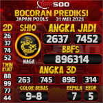TOTO500: Prediksi Angka Togel Japan Pools Hari Ini