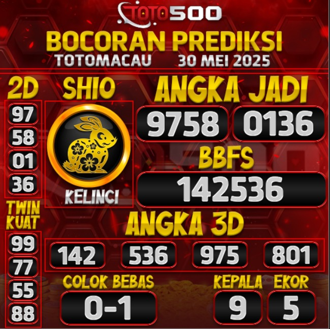 TOTO500: Prediksi Angka Togel Totomacau Hari ini