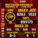 TOTO500: Prediksi Angka Togel Kingkong 4D Hari Ini