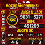 TOTO500: Prediksi Angka Togel Sydney Hari Ini