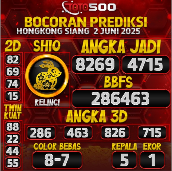 TOTO500: Prediksi Angka Togel Hongkong Siang Hari Ini