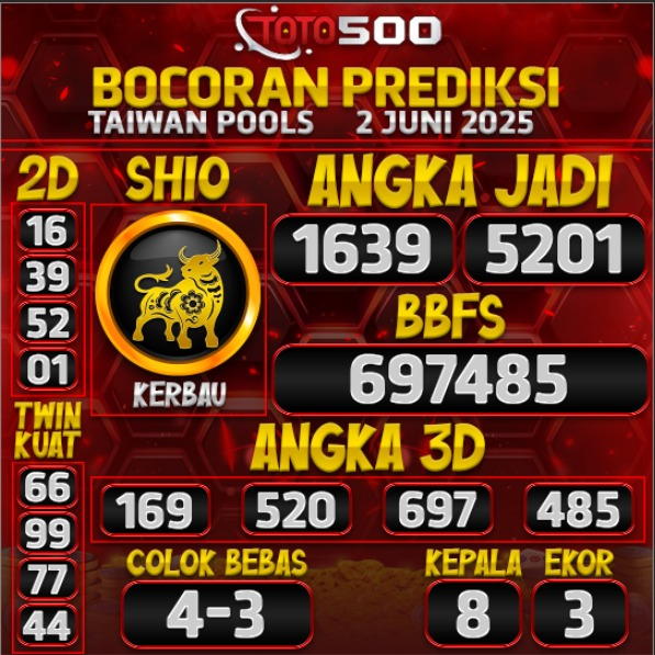 TOTO500: Prediksi Angka Togel Taiwan Pools Hari Ini