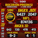 TOTO500: Prediksi Angka Togel Hongkong Hari Ini