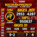 TOTO500: Prediksi Angka Togel Hongkong Hari Ini