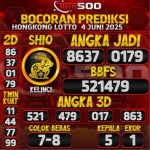 TOTO500: Prediksi Angka Togel Hongkong Lotto Hari Ini