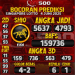 TOTO500: Prediksi Angka Togel Singapore Lotto Hari Ini