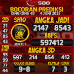 TOTO500: Prediksi Angka Togel Kingkong 4D Hari Ini