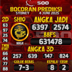 TOTO500: Prediksi Angka Togel Sydney Hari Ini