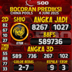 TOTO500: Prediksi Angka Togel China Pools Hari Ini