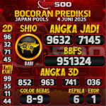TOTO500: Prediksi Angka Togel Japan Pools Hari Ini