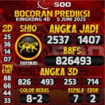 TOTO500: Prediksi Angka Togel Kingkong 4D Hari Ini