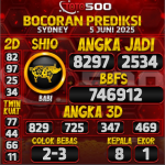 TOTO500: Prediksi Angka Togel Sydney Hari Ini