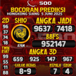 TOTO500: Prediksi Angka Togel Hongkong Siang Hari Ini