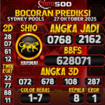 TOTO500: Prediksi Angka Togel Sydney Pools Hari Ini