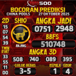 TOTO500: Prediksi Angka Togel China Pools Hari Ini