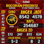 TOTO500: Prediksi Angka Togel Japan Hari Ini