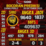 TOTO500: Prediksi Angka Togel China Pools Hari Ini