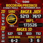 TOTO500: Prediksi Angka Togel Sydney Pools Hari Ini