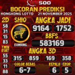 TOTO500: Prediksi Angka Togel Hongkong Lotto Hari Ini