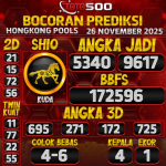 TOTO500: Prediksi Angka Togel Hongkong Pools Hari Ini