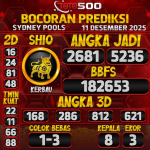 TOTO500: Prediksi Angka Togel Sydney Pools Hari Ini