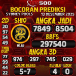 TOTO500: Prediksi Angka Togel Sydney Pools Hari Ini
