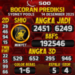 TOTO500: Prediksi Angka Togel Sydney Pools Hari Ini