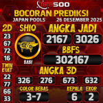 TOTO500: Prediksi Angka Togel Japan Pools Hari Ini