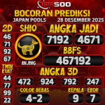 TOTO500: Prediksi Angka Togel Japan Pools Hari Ini Terbaru