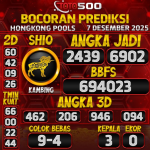 TOTO500: Prediksi Angka Togel Hongkong Pools Hari Ini
