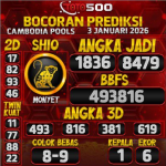 TOTO500: Prediksi Angka Togel Cambodia Pools Hari Ini