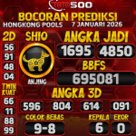 TOTO500: Prediksi Angka Togel Hongkong Pools Hari Ini