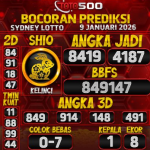 TOTO500: Prediksi Angka Togel Sydney Lotto Hari Ini