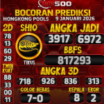 TOTO500: Prediksi Angka Togel Hongkong Pools Hari Ini